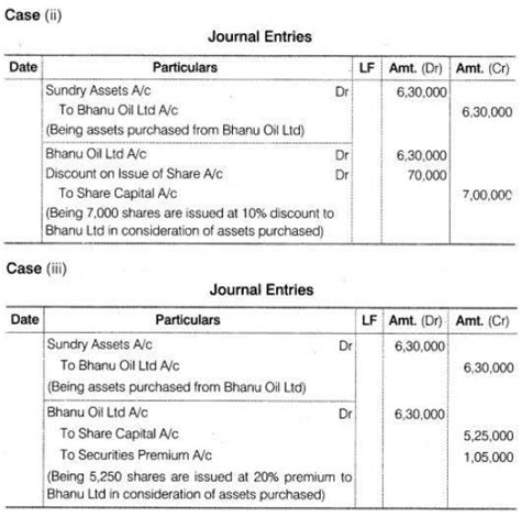 X Ltd., purchased assets of Rs. 3, 80,000 from Ram Traders. It issued ...