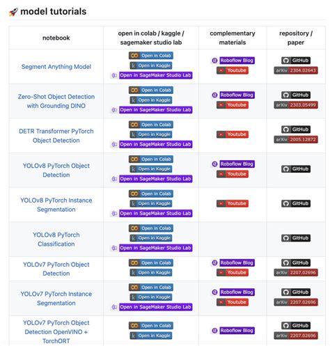 Computer Vision Thank You 的图像结果