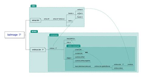 Kernel Process 的图像结果