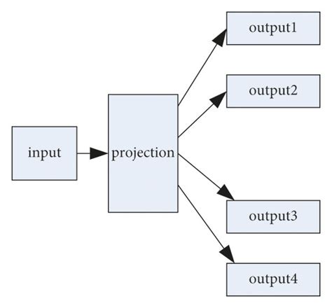 Image result for Word2vec Example