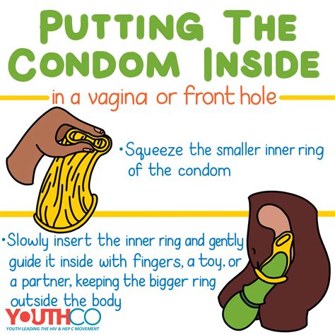 Image result for How to Put On a Condom Tutorial