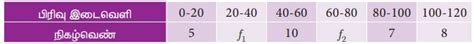 பயிற்சி : புள்ளியியலும் நிகழ்தகவும் - கேள்வி பதில்கள் மற்றும் தீர்வுகள் ...