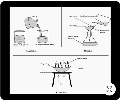 You are provided with a mixture of salt, sand, and water. Write the ...