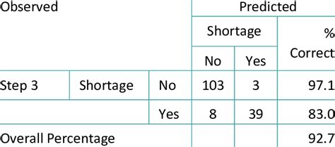 Image result for Classification Table in Order