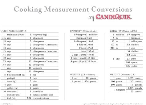 Cc Measurement Conversion Chart