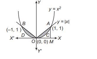 The area of the region bounded by the parabola y=x2 and y=|x| is
