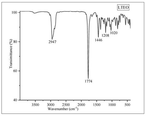 Optimization, Characterization, and Biological Applications of Silver ...