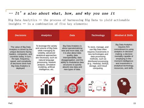 Lab 1 1 Data Analytics 的图像结果