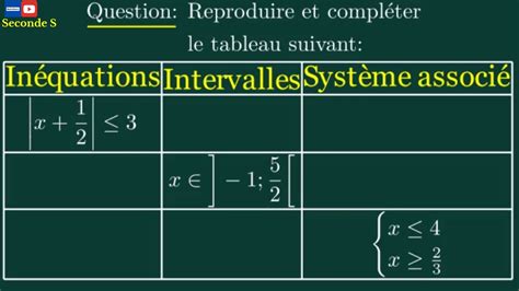 Image result for Intervalle Math Exercice