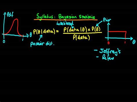 Bayesian Statistics Course 的图像结果