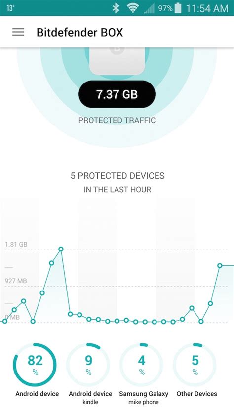 Bitdefender Box 的图像结果