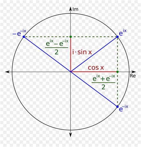Image result for Cosine Exponential Form