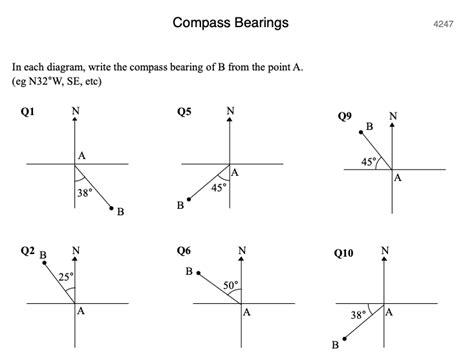 Basic Compass Reading How to Write Compass Bearing 的图像结果