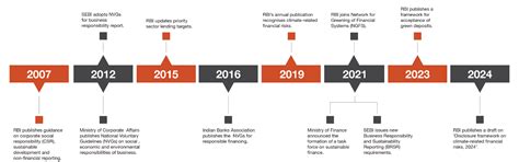 Disclosure framework on climate-related financial risks, 2024