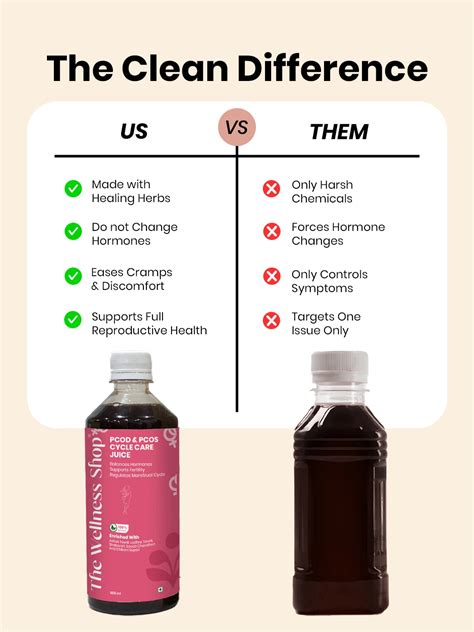 Buy PCOS PCOD Cycle Care Juice – Balance Hormones | The Wellness Shop