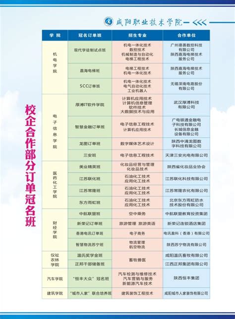 2019年咸阳职业技术学院三年制高职招生简章(图)_技校招生