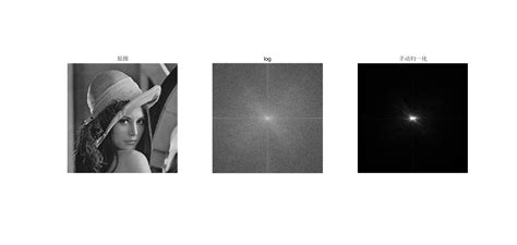 Fftshift Python 的图像结果