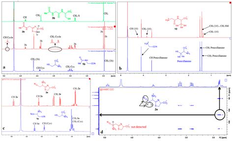 The Reaction of Aminonitriles with Aminothiols: A Way to Thiol ...