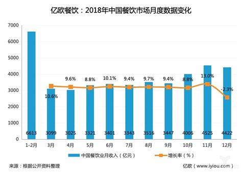 中国内地餐饮市场：消费升级下的新趋势_联商网