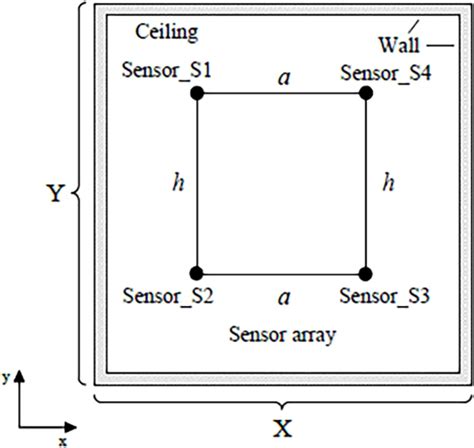 Sensor Array 的图像结果