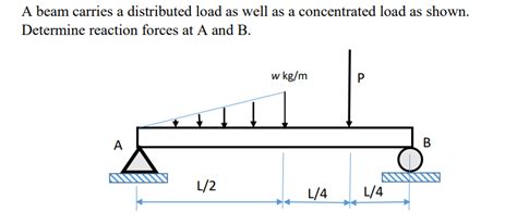Brian Bernard Distributed Load 的图像结果