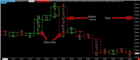 Order Flow Trading 的图像结果