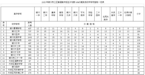 银川高中所有学校高考成绩排名(2024年参考)