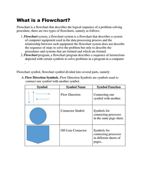 Image result for Flowchart Examples for Beginners