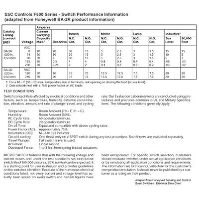 SSCControls SSC Controls F500 Foot Switch, Electrical, Single India | Ubuy
