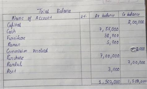 Journalise the following transactions. Post them into ledger and ...