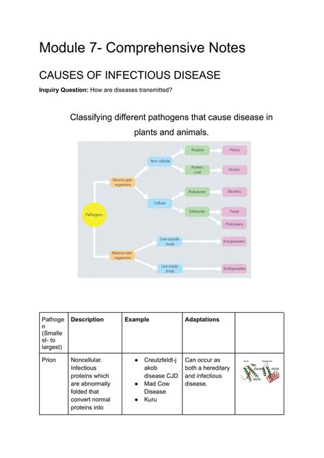 Image result for Biology Module 7 Overview
