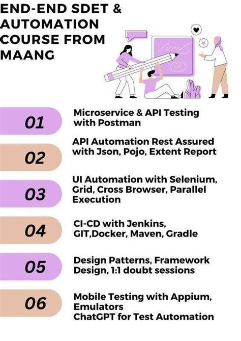 Status Code API Testing 的图像结果