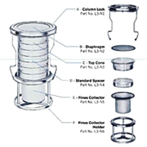 Advantech L3-N3 Top Cone for Sonic Sifter Separator Stack Assembly from ...