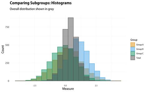 Image result for Comparing Distributions