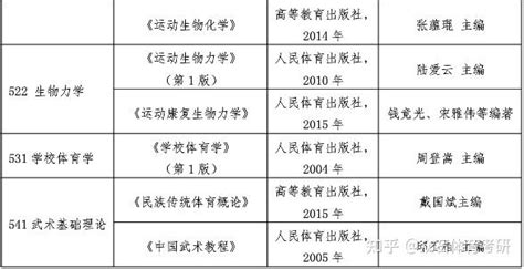 2023江苏南京中考体育考试项目及评分标准_体能无忧
