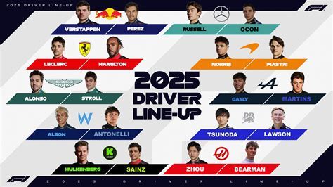 f1 2025 driver lineup Android IOS V- 4.98