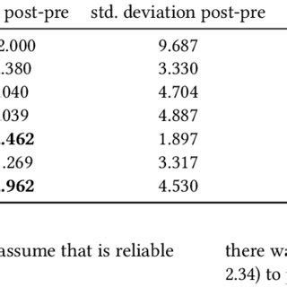 Image result for Codity Tests Code T