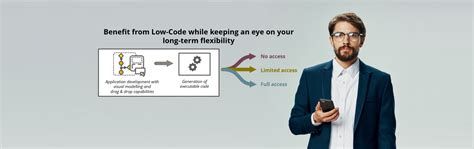 Image result for Access to Source Code
