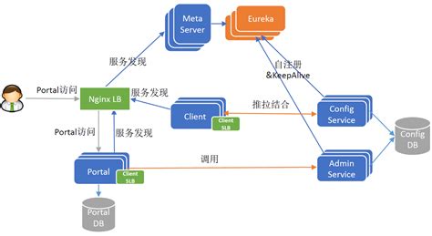 Image result for Common Machine Learning Data Set
