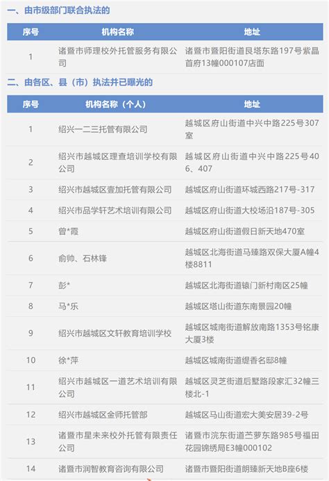 曝光！绍兴市教育局通报15家培训机构（个人）_绍兴网