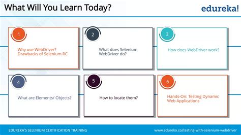 Image result for Selenium Webdriver Tutorial