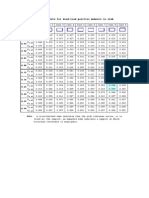 Image result for AISC Table