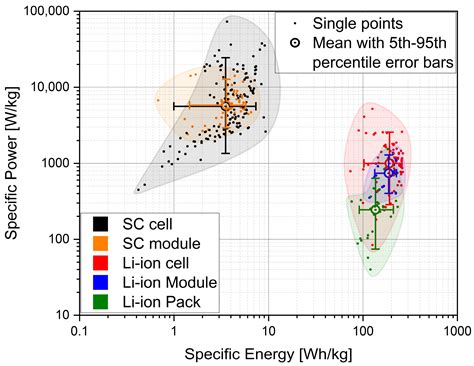 Assessment of Battery–Supercapacitor Topologies of an Electric Vehicle ...