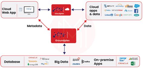 Image result for SnapLogic Tutorial