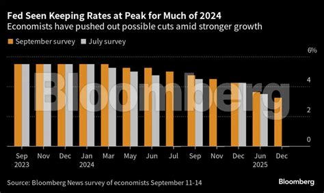 fed chair jerome powell: Fed seen signaling one more hike and pushing ...