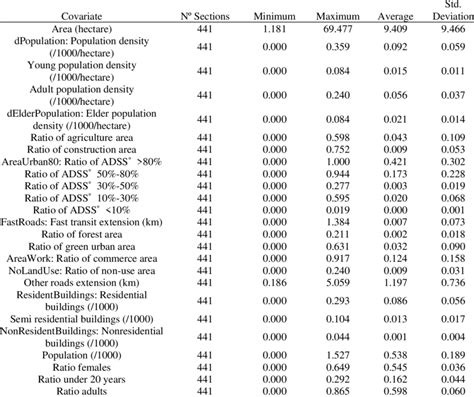Image result for Statistics Variables