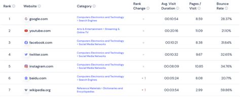Best Web Analytics Software 的图像结果