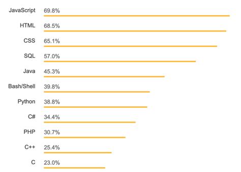Java vs JavaScript Syntax 的图像结果