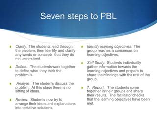 Image result for Seven Jump Models in Problem Based Learning