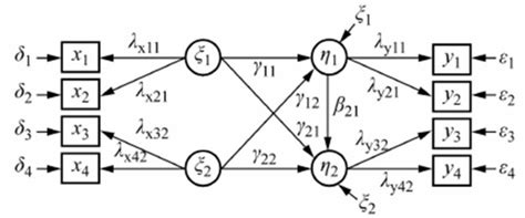 结构方程模型「sem」 